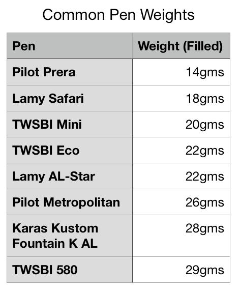 pen weight comparison chart